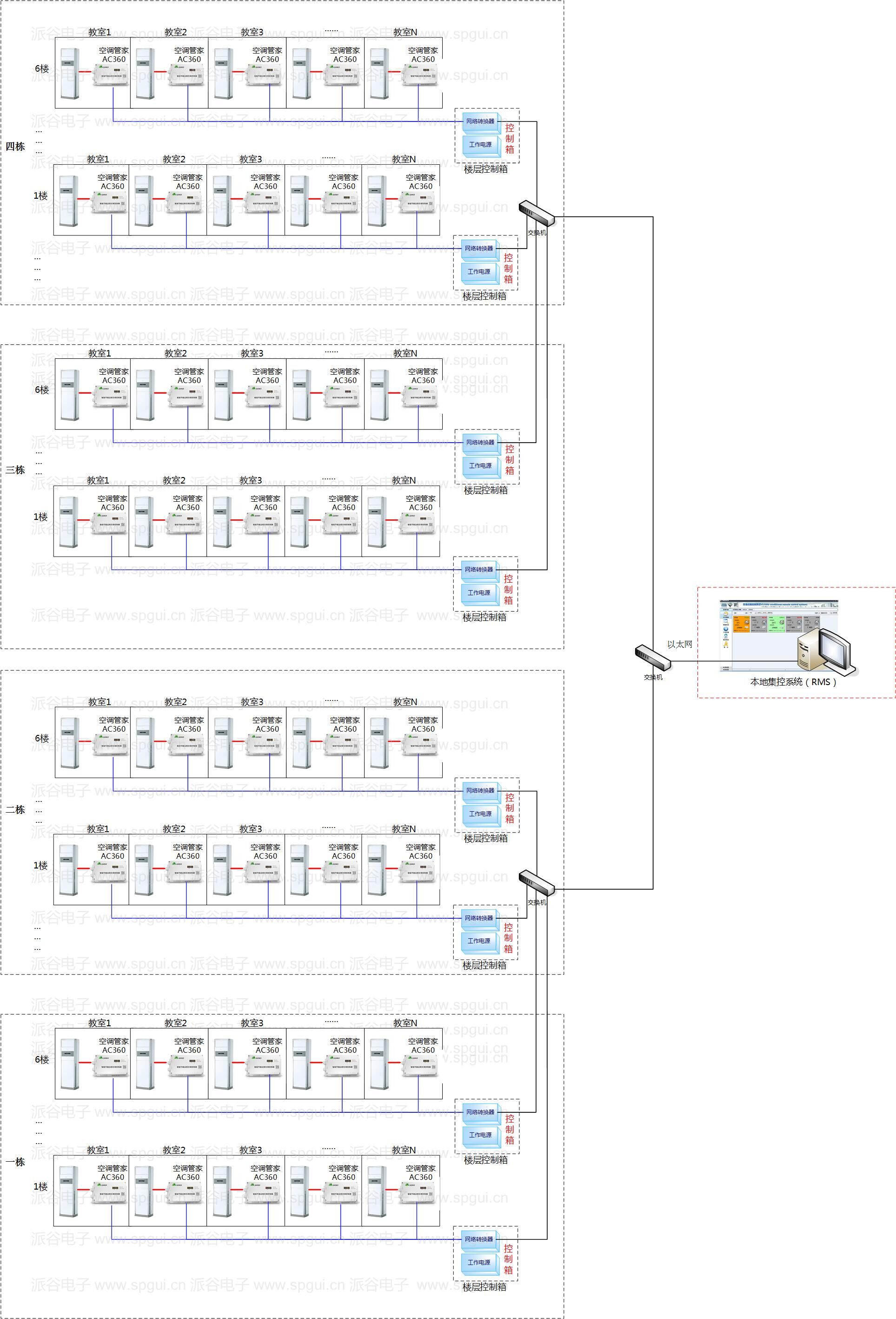 深圳三中智能教室空調(diào)智能控制改造項目