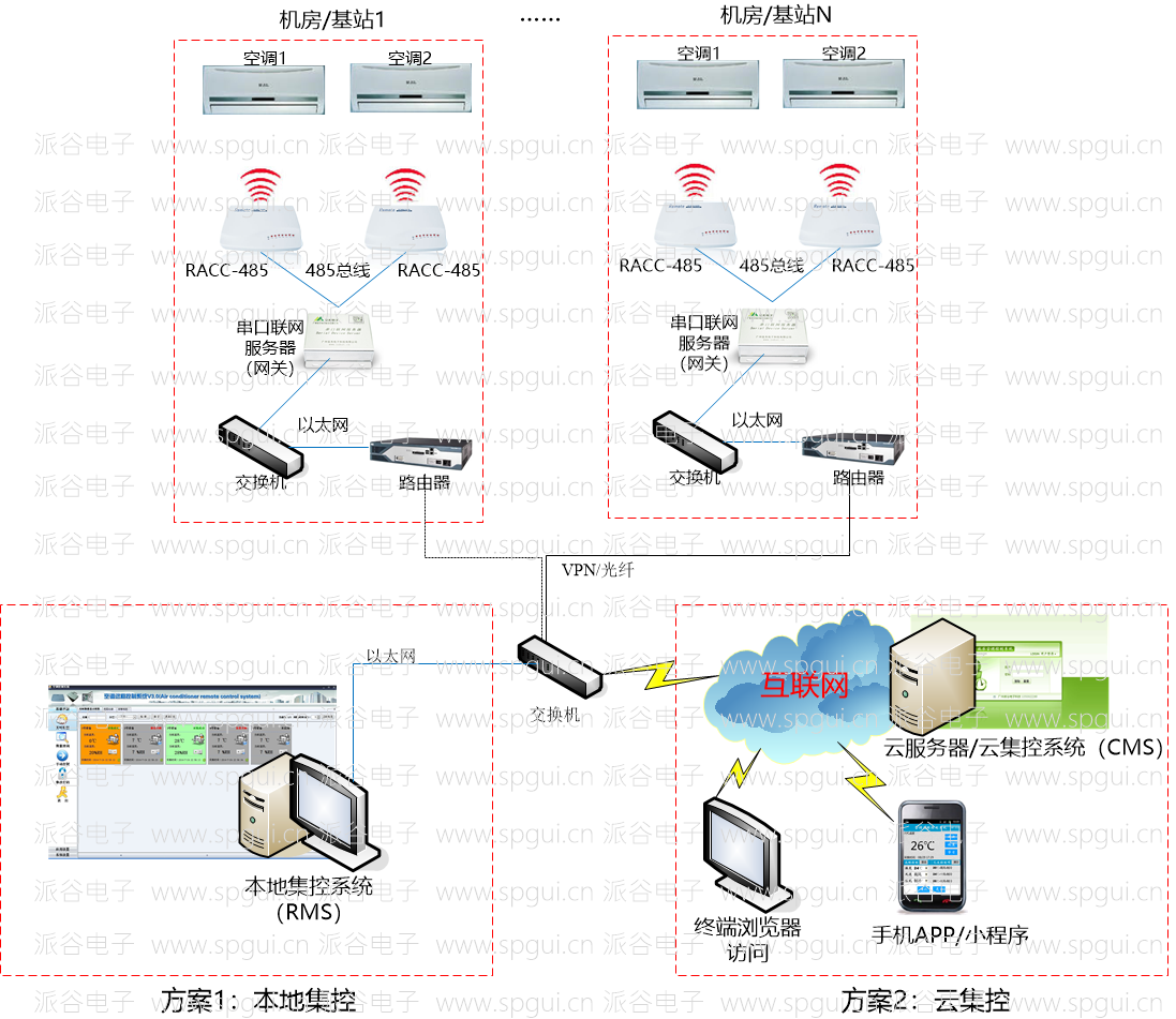RS485遠(yuǎn)程空調(diào)控制器(RACC-485)