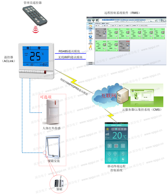 風(fēng)機(jī)盤管智能節(jié)能溫控器