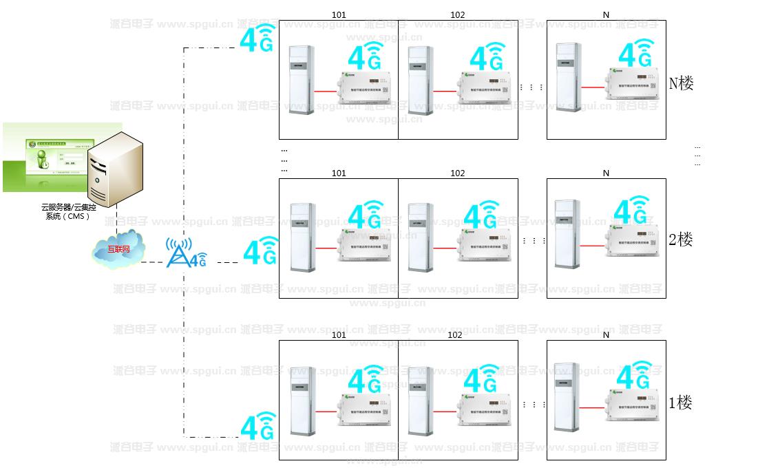 智能節(jié)能遠(yuǎn)程空調(diào)控制器(AC360-380v)