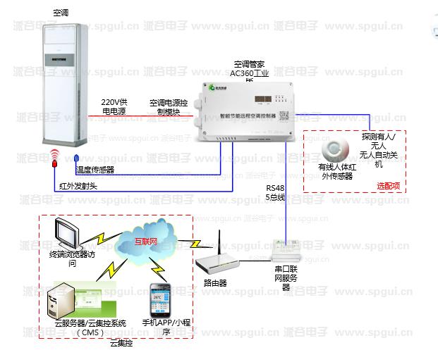 智能節(jié)能遠(yuǎn)程空調(diào)控制器(AC360-380v)