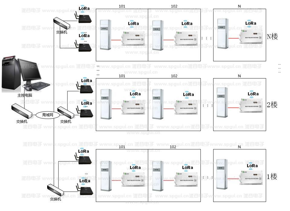 智能節(jié)能遠(yuǎn)程空調(diào)控制器(AC360-380v)