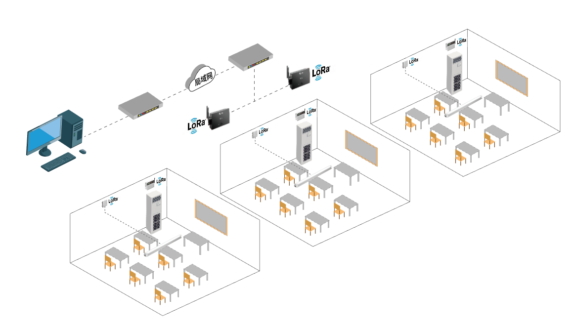 葉集職業(yè)學?？照{節(jié)能控制系統(tǒng)上線