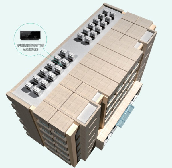 空調(diào)控制器十大品牌推薦？