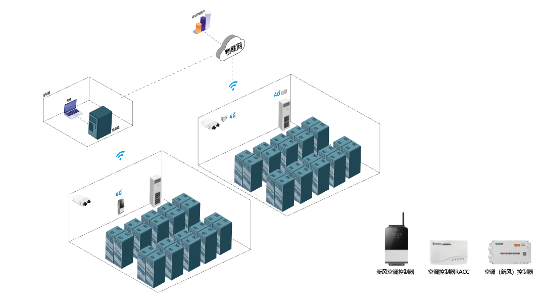 派谷空調4G遠程控制系統(tǒng)（粵水電機房空調節(jié)能項目）