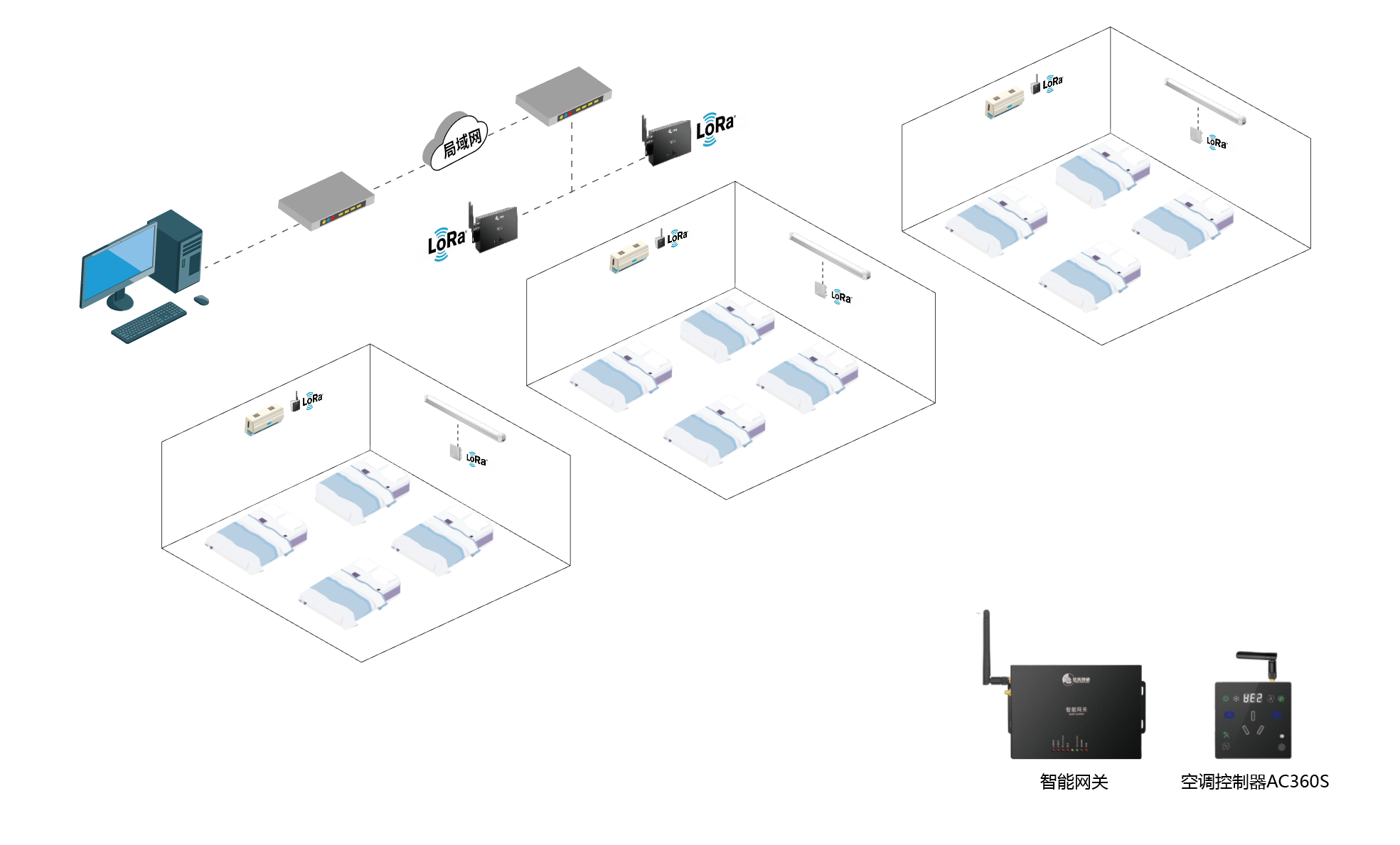 空調(diào)智能控制器如何實現(xiàn)多場景兼容性？