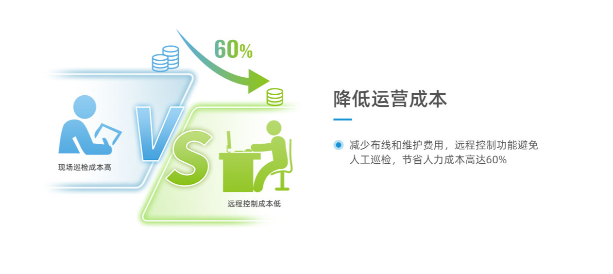 RS485 與 LORA 通訊在空調(diào)遠(yuǎn)程控制中有何區(qū)別？