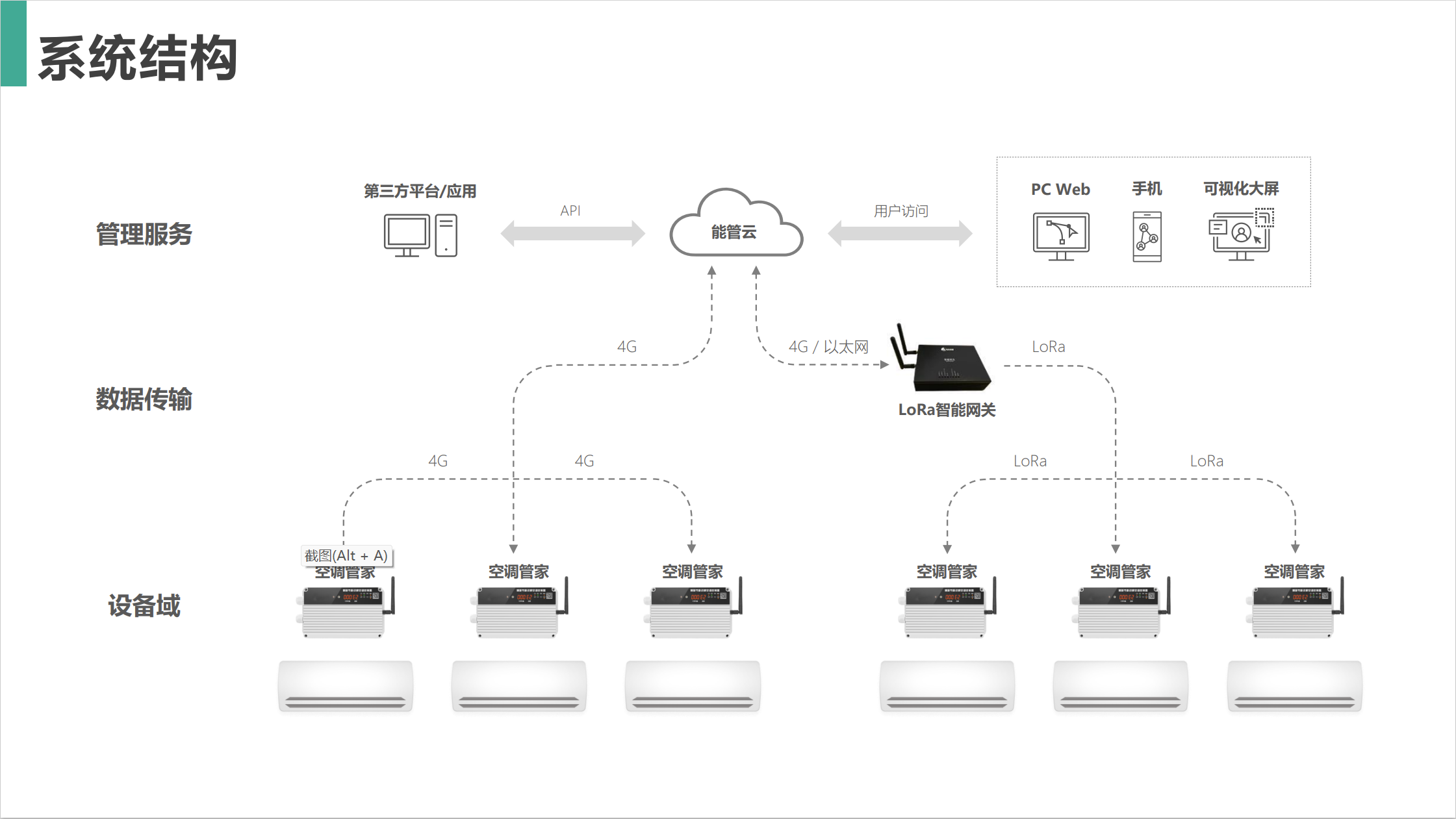 工廠宿舍空調(diào)無序使用，能耗浪費(fèi)誰(shuí)來管？